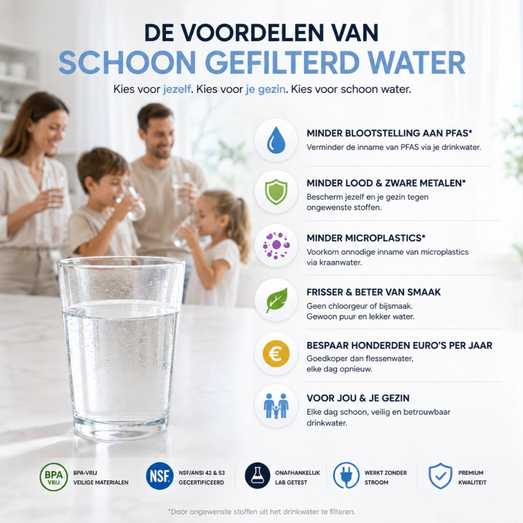 PFAS filter – AquaGlassFilter Glazen Waterfilter (NSF-gecertificeerd)