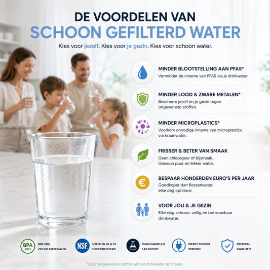 PFAS filter – AquaGlassFilter Glazen Waterfilter (NSF-gecertificeerd)